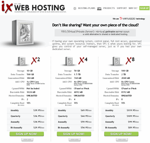 IXWebHosting的VPS方案