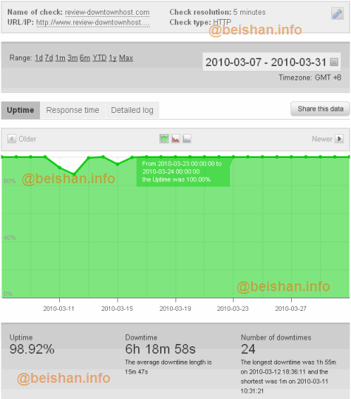 downtownhost-uptime-2010-03 downtownhost-uptime-2010-03
